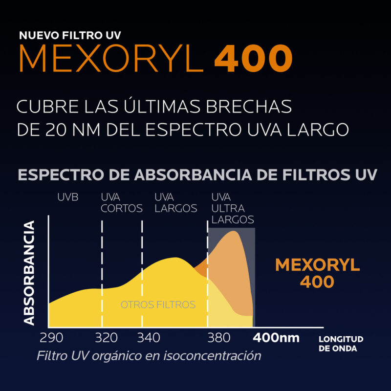 La Roche Posay Anthelios Shaka Fluido Invisible UV Mune 400 spf50+ x50Ml - Imagen 4